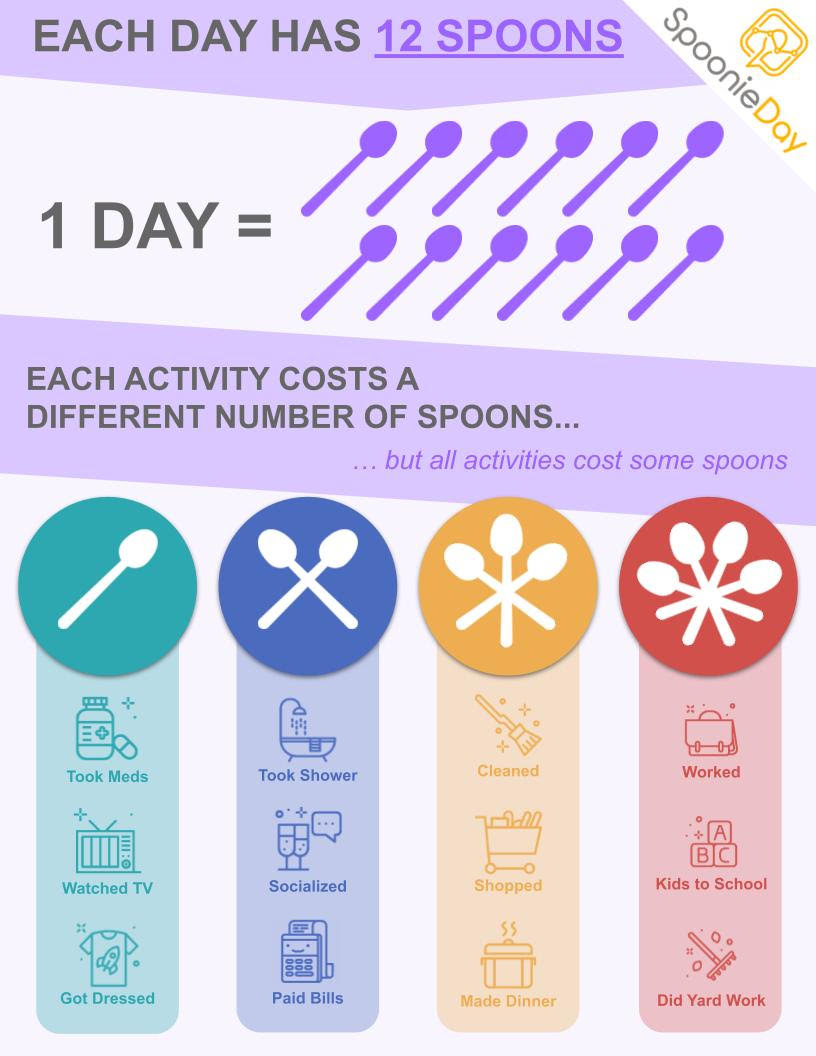 Spoonie Day Infographic
